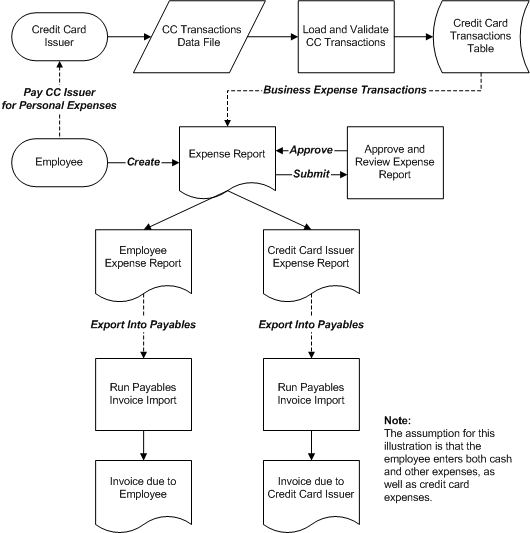 the picture is described in the document text
