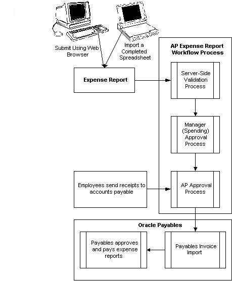 the picture is described in the document text