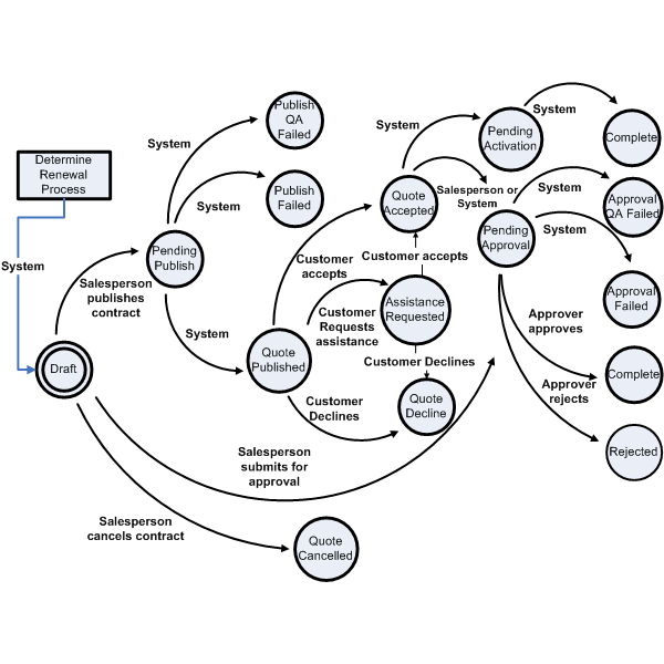 the picture is described in the document text