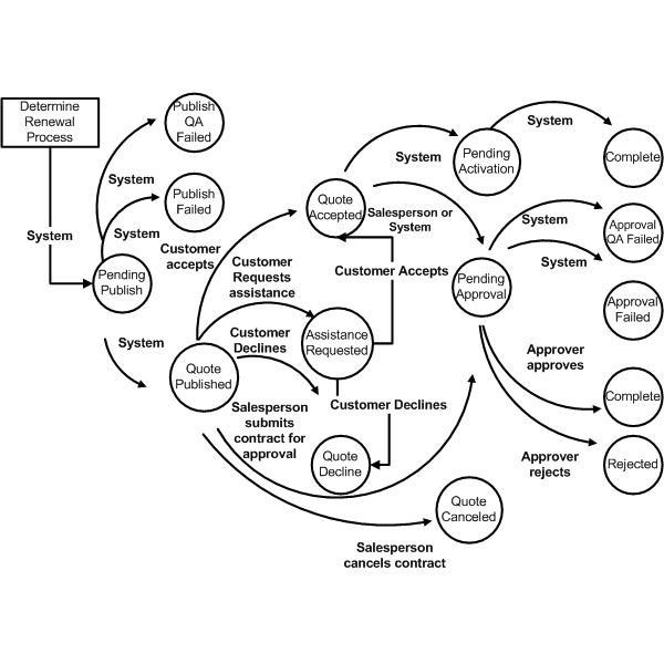 the picture is described in the document text