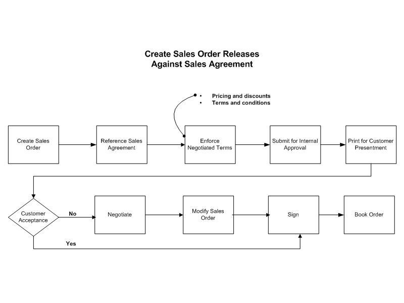 the picture is described in the document text