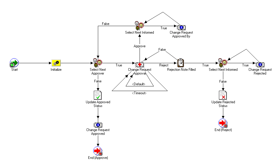the picture is described in the document text