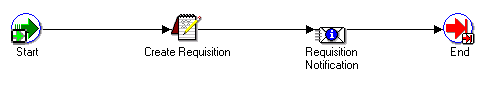 the picture is described in the document text