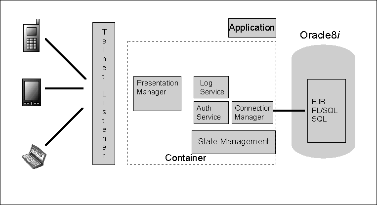 the picture is described in the document text