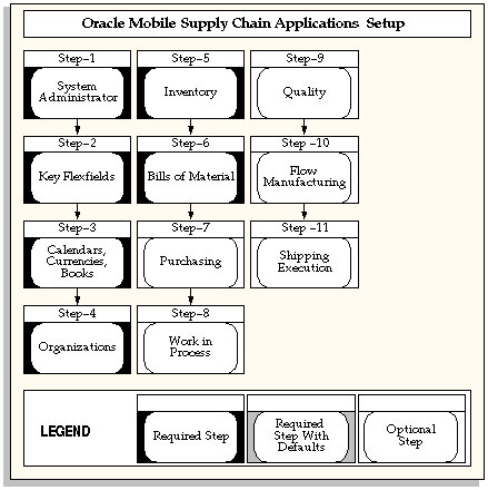 the picture is described in the document text