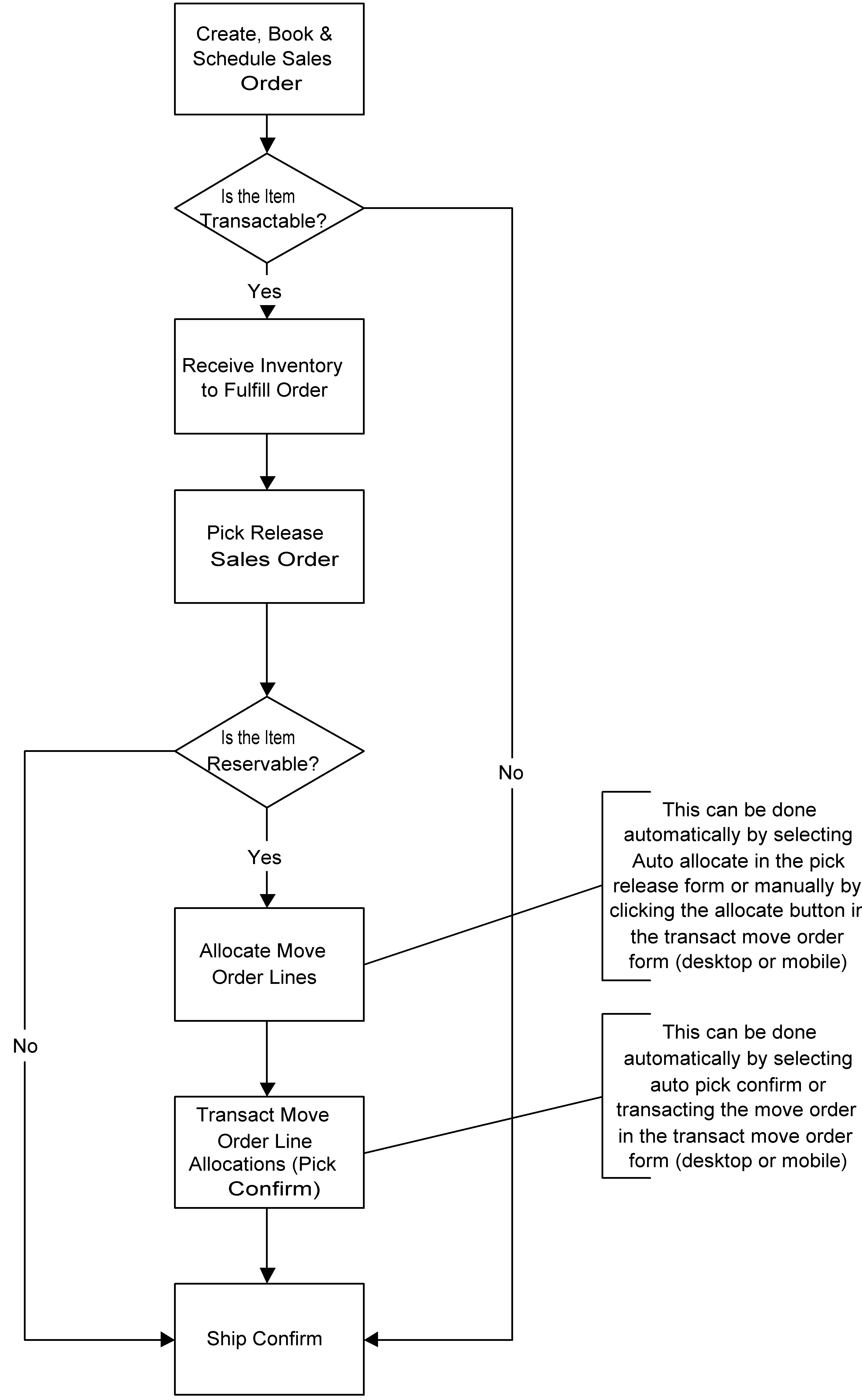 the picture is described in the document text