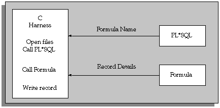 the picture is described in the document text