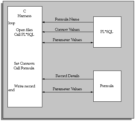 the picture is described in the document text
