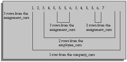the picture is described in the document text