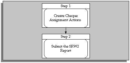 the picture is described in the document text