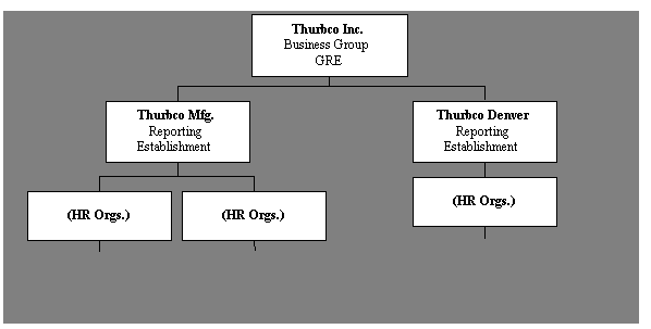 the picture is described in the document text