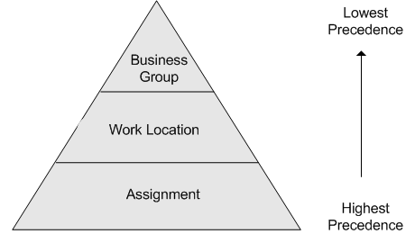 the picture is described in the document text