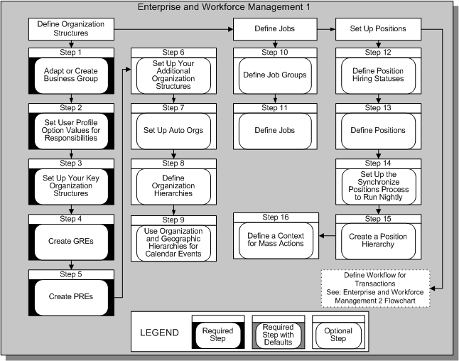 the picture is described in the document text