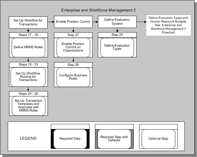 the picture is described in the document text