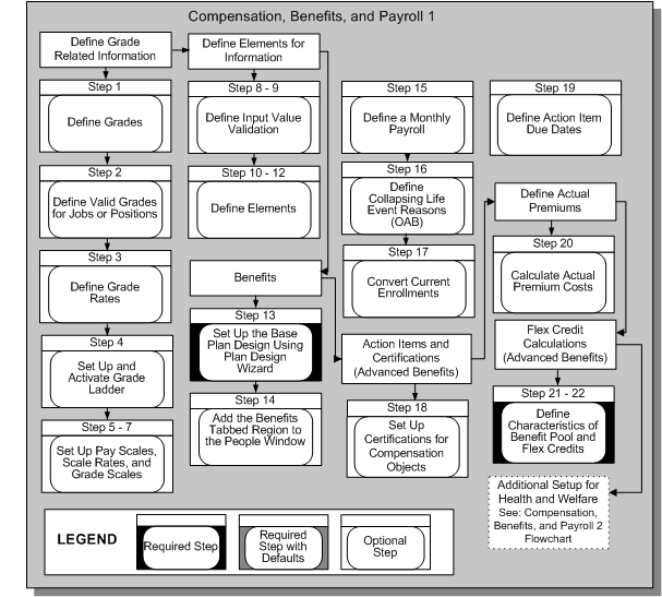 the picture is described in the document text