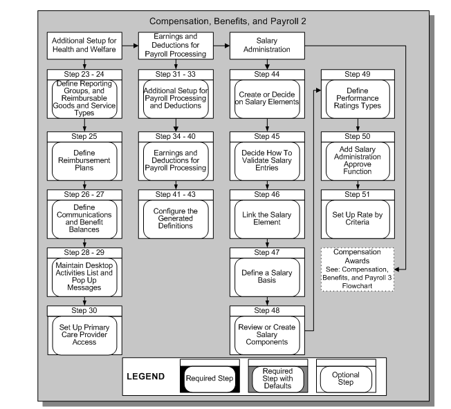 the picture is described in the document text