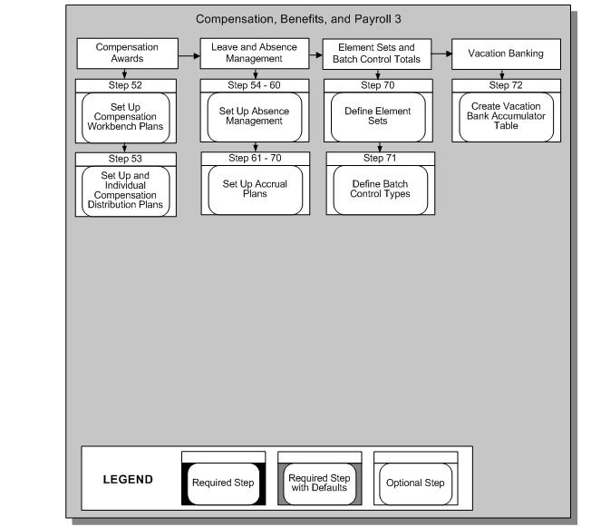 the picture is described in the document text