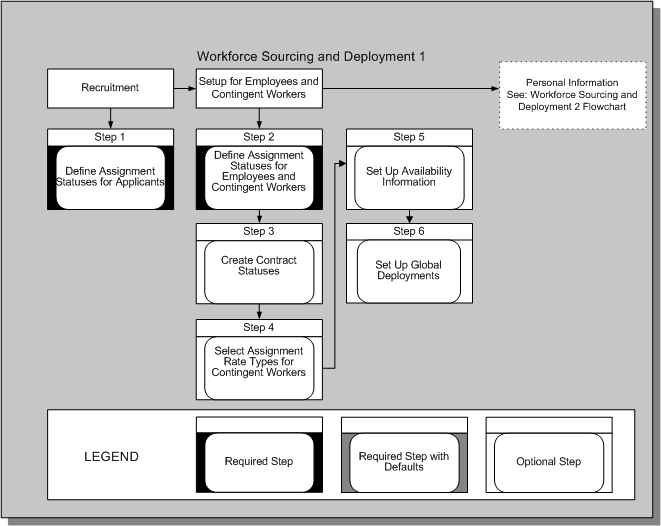 the picture is described in the document text