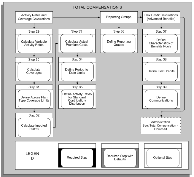 the picture is described in the document text