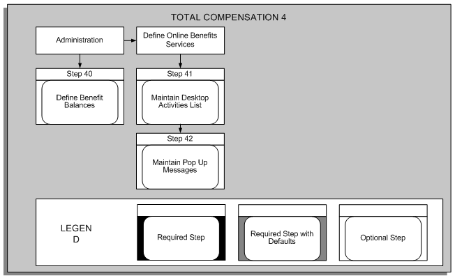 the picture is described in the document text