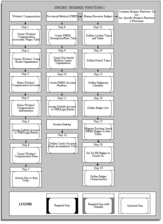 the picture is described in the document text