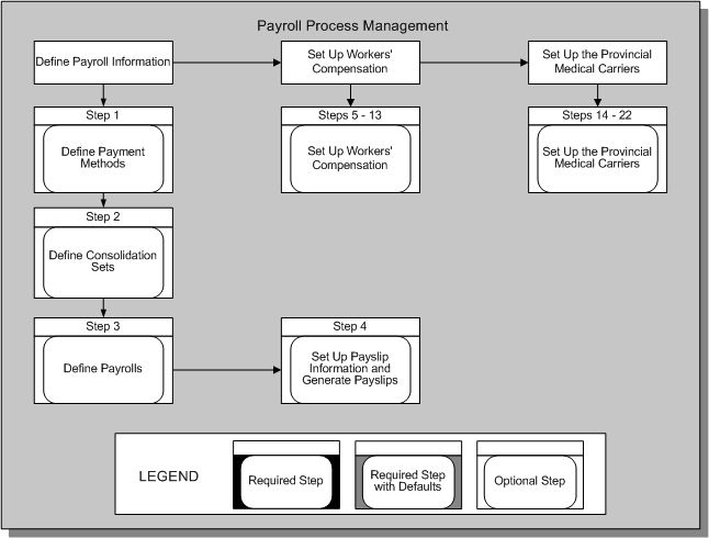 the picture is described in the document text