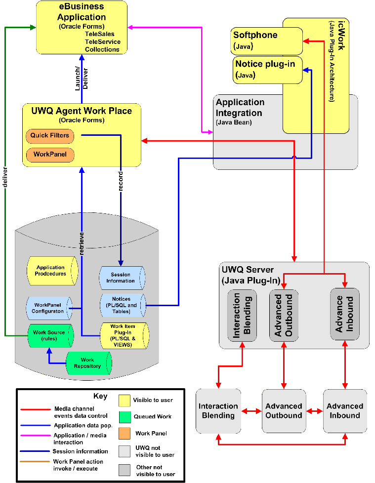 the picture is described in the document text