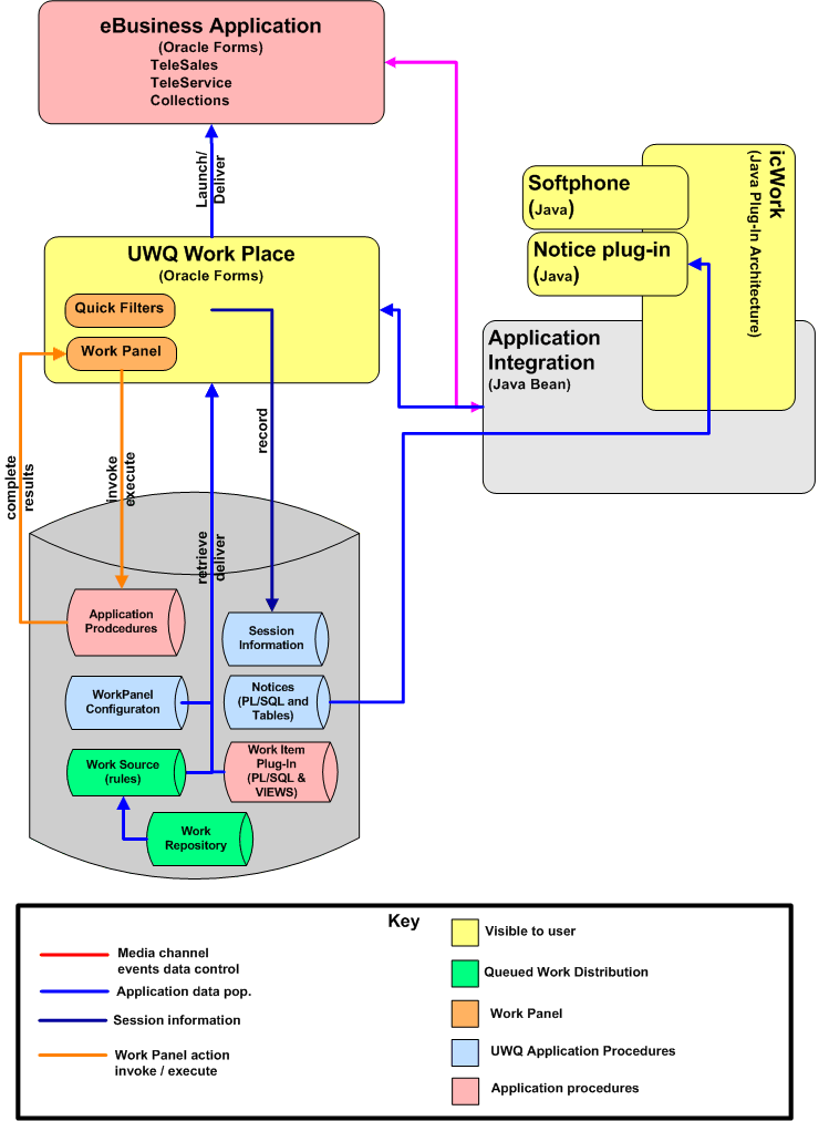 the picture is described in the document text