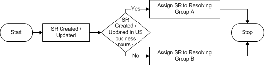 the picture is described in the document text