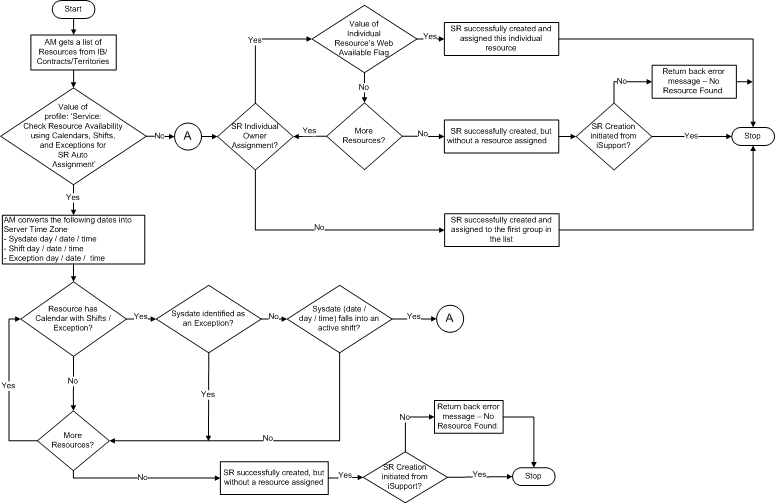 the picture is described in the document text