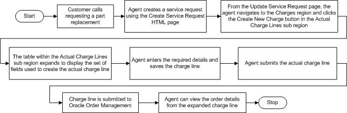 the picture is described in the document text