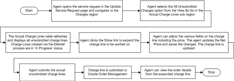 the picture is described in the document text