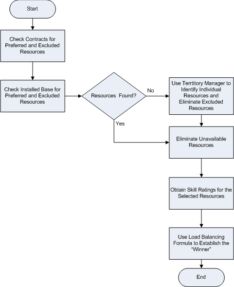 the picture is described in the document text