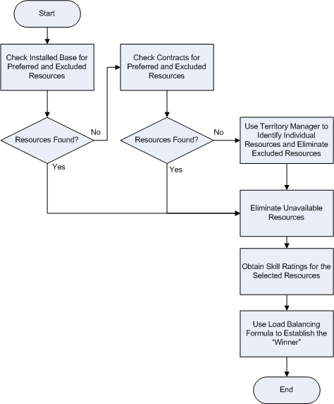 the picture is described in the document text