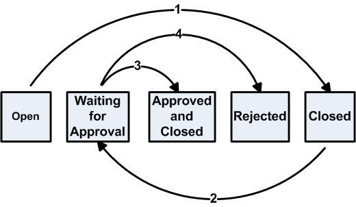 the picture is described in the document text