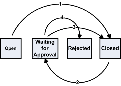 the picture is described in the document text