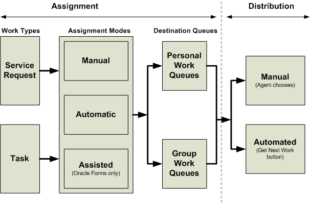 the picture is described in the document text