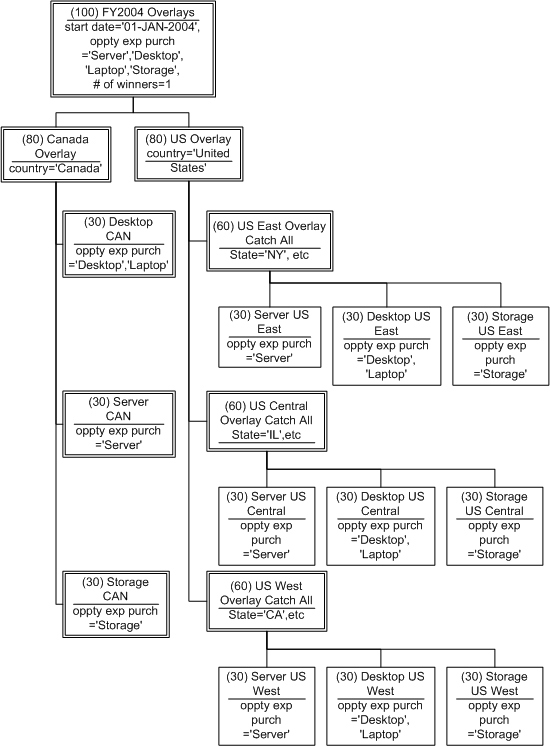 the picture is described in the document text