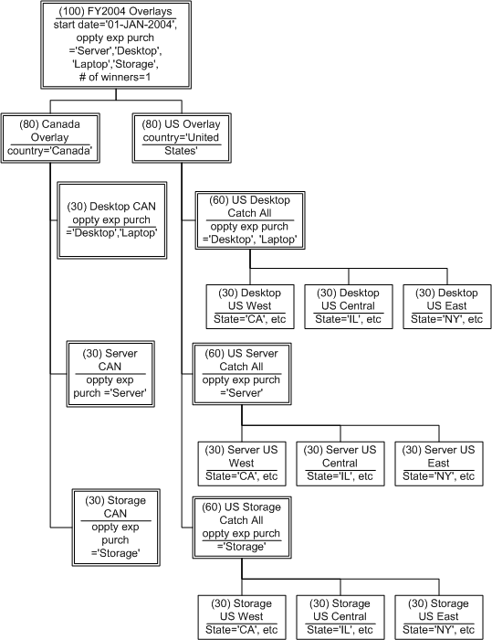 the picture is described in the document text
