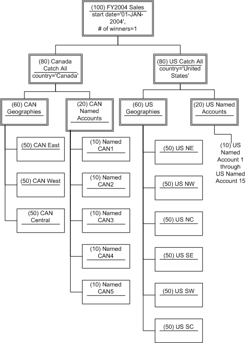 the picture is described in the document text