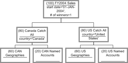 the picture is described in the document text