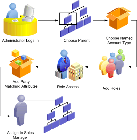 the picture is described in the document text