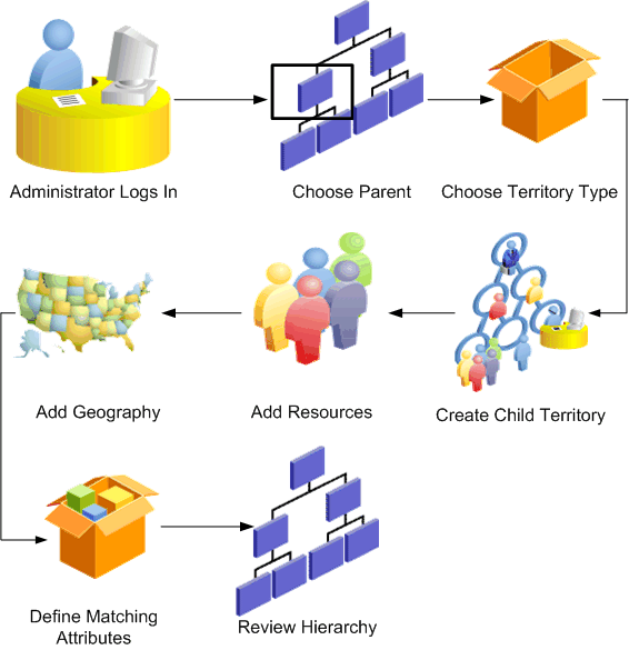 the picture is described in the document text