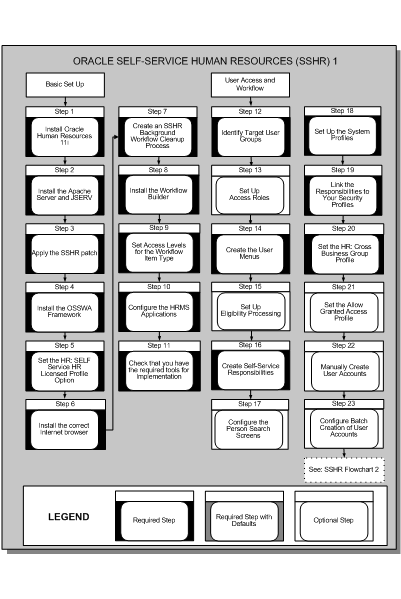 mass employee self service oracle