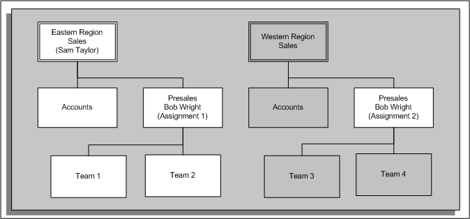 the picture is described in the document text