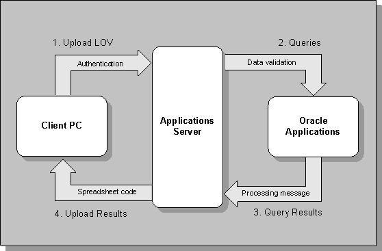 the picture is described in the document text