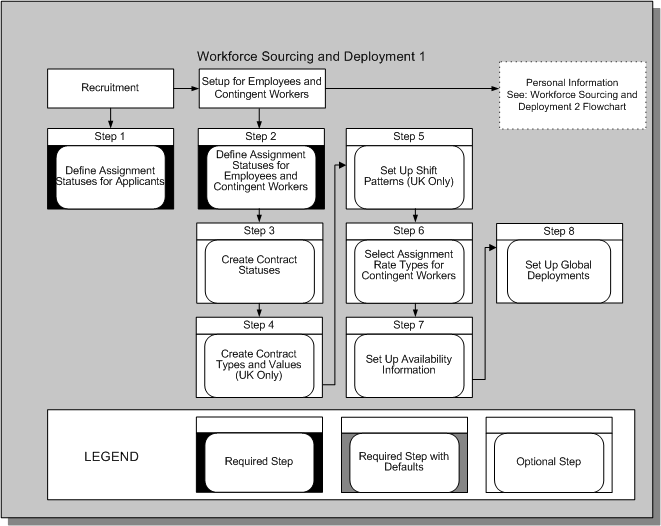 the picture is described in the document text