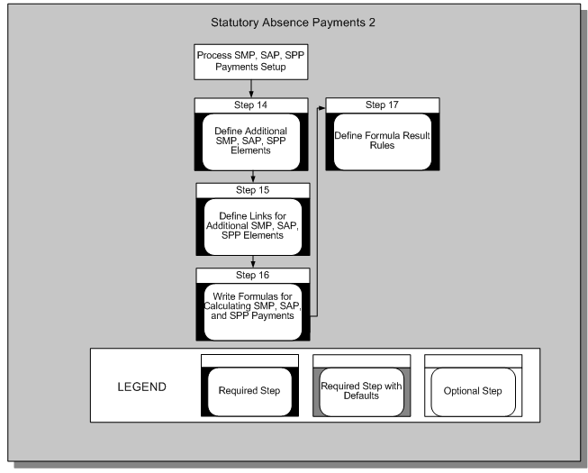 the picture is described in the document text