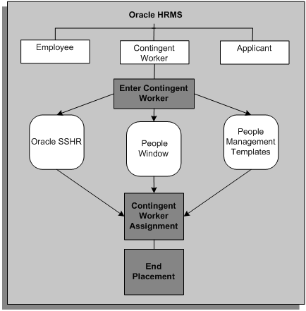 the picture is described in the document text