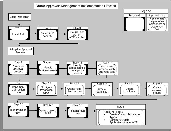 the picture is described in the document text